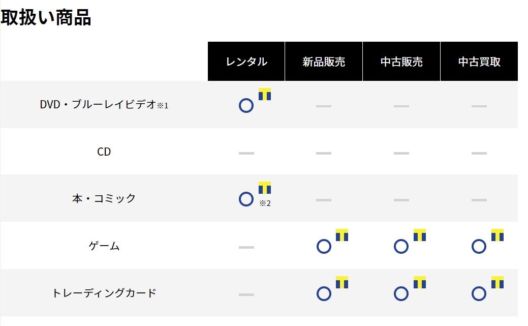 【宝可梦卡牌】TSUTAYA(茑屋)的发售与到货时间是几点?售卖门店及抽选、购买方法汇总 - 1