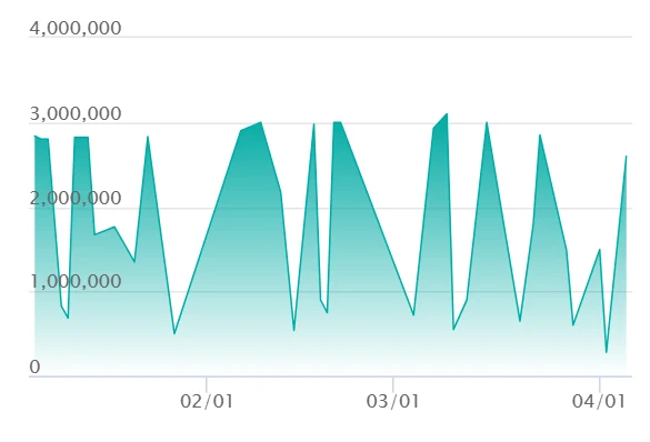 がんばリーリエの取引実績