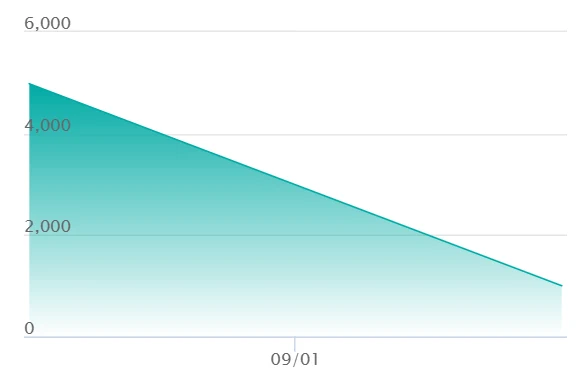 机器蜈蚣ex SAR的最新交易走势