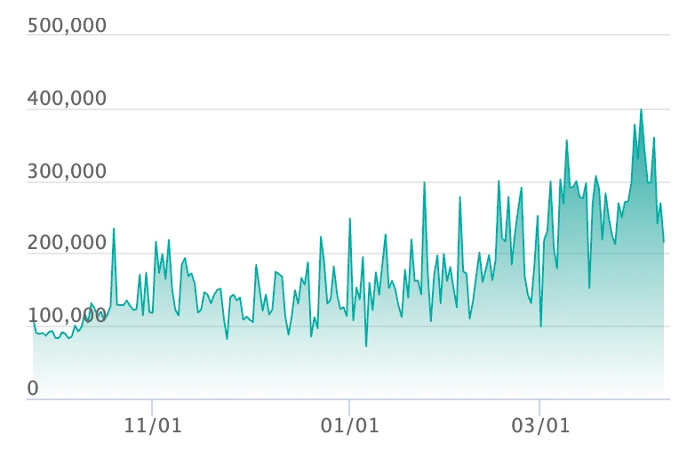 メガリザードンXex MURの最新の取引推移