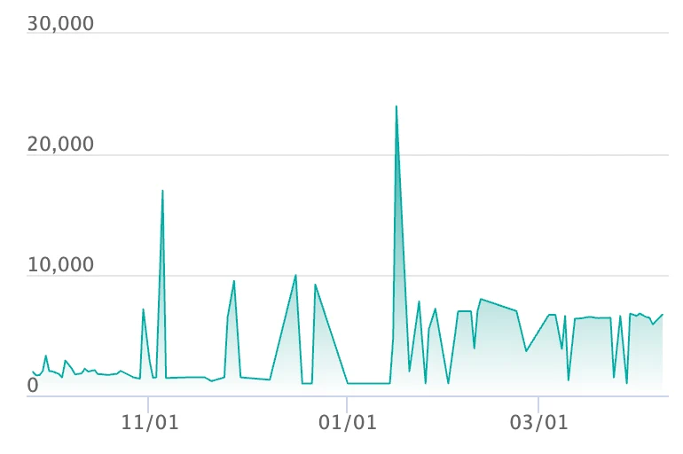 メガサメハダーex SARの最新の取引推移