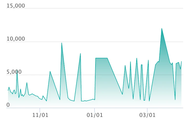 メガミミロップex SARの最新の取引推移