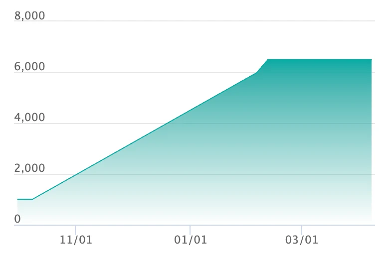 メガヘラクロスex SRの最新の取引推移