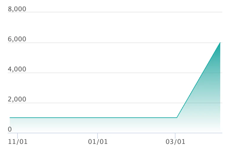 メガサメハダーex SRの最新の取引推移