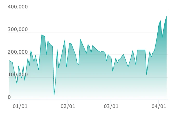 メガリザードンXex MA エラーの最新の取引推移