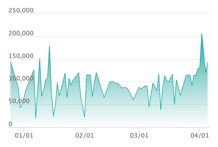 メガゲンガーex MA エラーの最新の取引推移