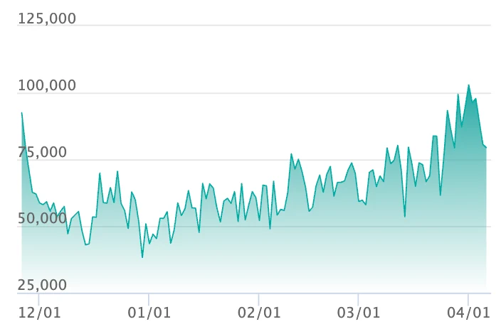 メガゲンガーex SARの最新の取引推移
