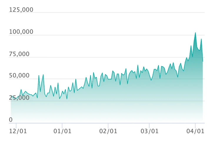 ピカチュウex SARの最新の取引推移