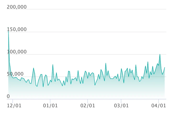 メガカイリューex MURの最新の取引推移