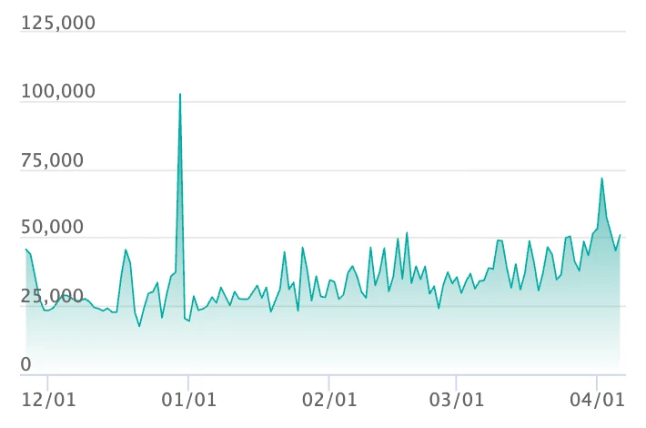 メガカイリューex SARの最新の取引推移