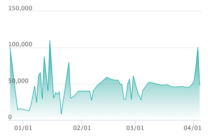 メガカイリューex MA エラーの最新の取引推移