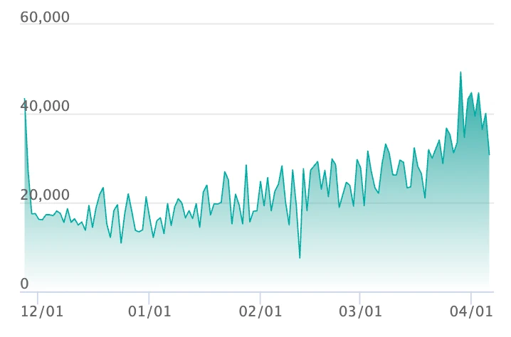 ロケット団のミュウツーex SARの最新の取引推移