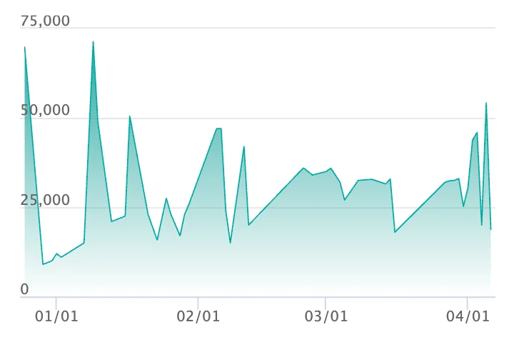 メガサーナイトex MA エラーの最新の取引推移