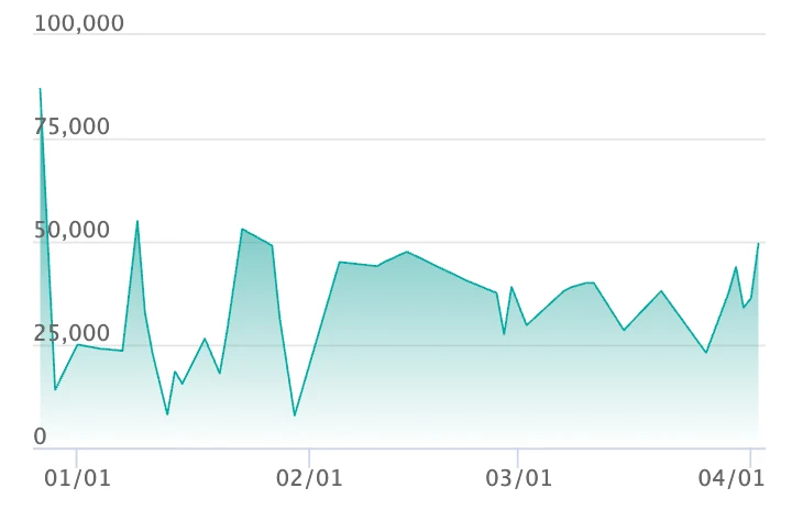メガルカリオex MA エラーの最新の取引推移