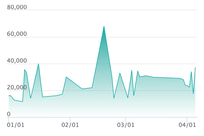 メガユキメノコex MA エラーの最新の取引推移