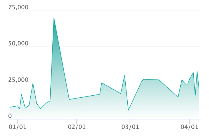 メガシビルドンex MA エラーの最新の取引推移