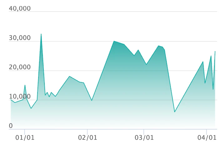メガディアンシーex MA エラーの最新の取引推移