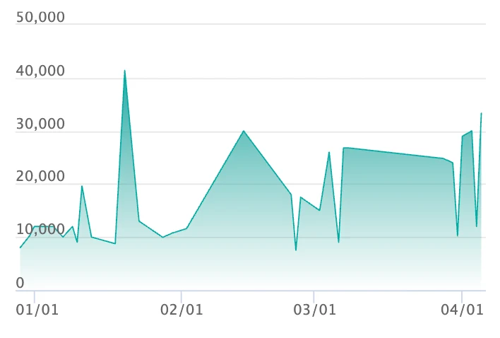 メガズルズキンex MA エラーの最新の取引推移