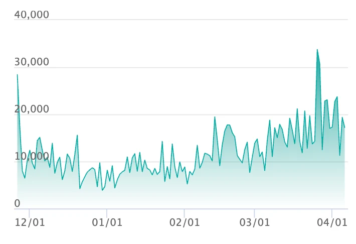 メガリザードンXex MAの最新の取引推移