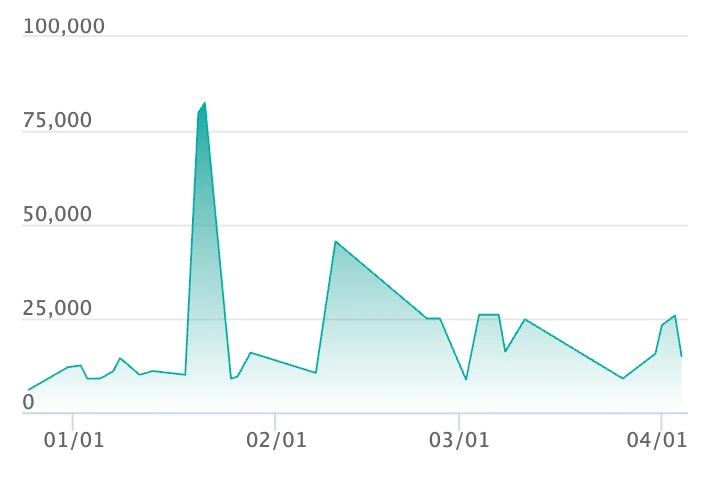 メガルチャブルex MA エラーの最新の取引推移