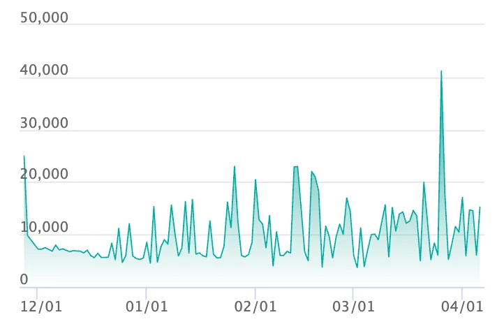 ナンジャモのハラバリーex SARの最新の取引推移