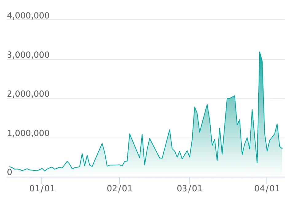 メガリザードンYex MUR仕様の最新の取引推移