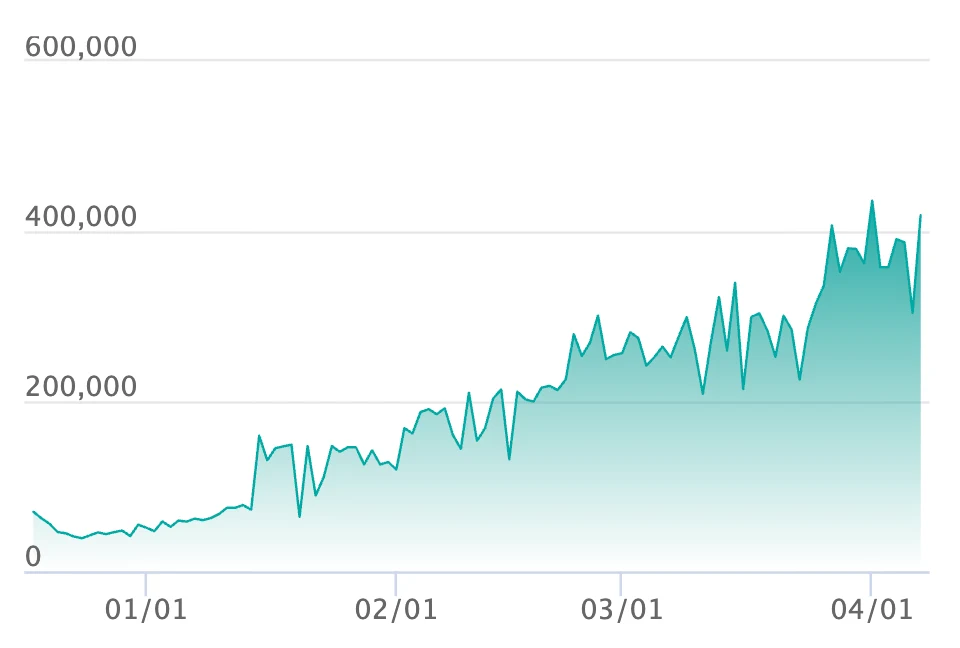 ピカチュウex SAR仕様の最新の取引推移