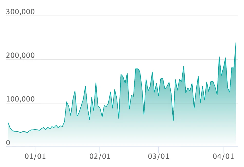 リーリエのピッピex SAR仕様の最新の取引推移