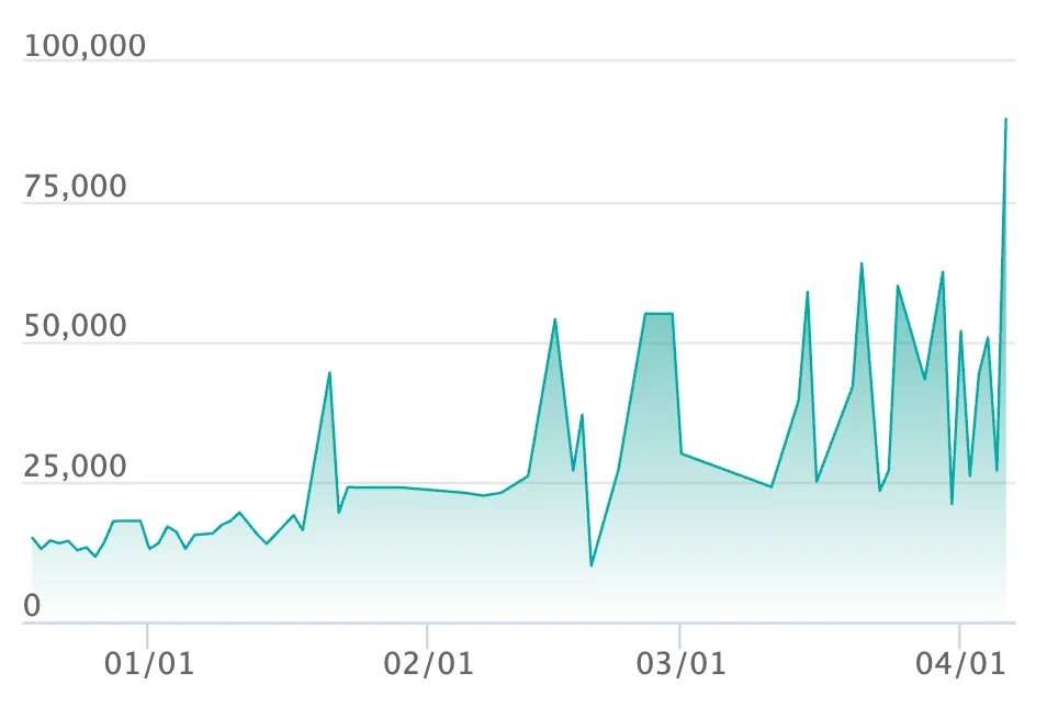 メガオーダイルex SAR仕様の最新の取引推移