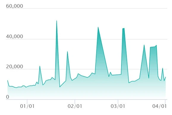 ボスの指令(カラスバ) SR仕様の最新の取引推移
