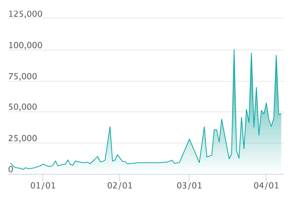 イーブイ AR仕様の最新の取引推移