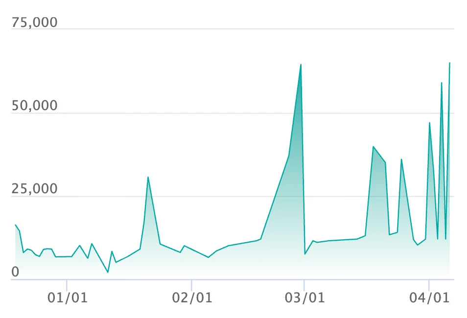 メガエンブオーex SAR仕様の最新の取引推移