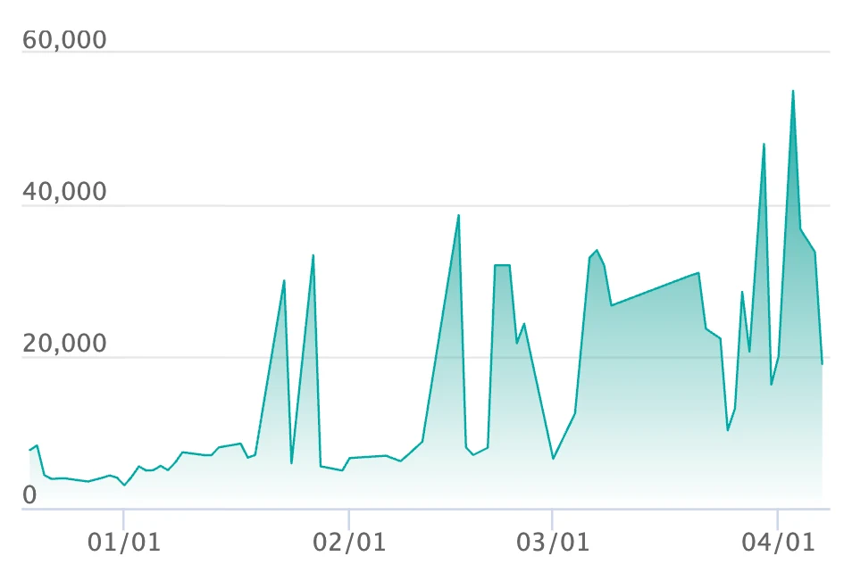 エリカのモンジャラ AR仕様の最新の取引推移