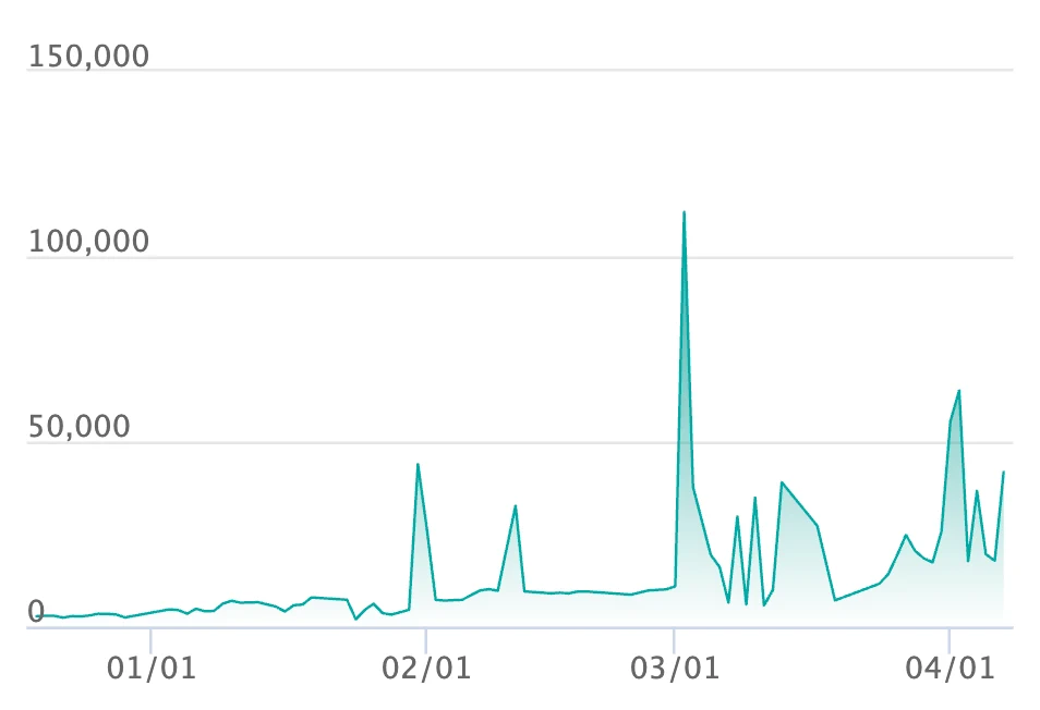 メガリザードンYex ミラーの最新の取引推移