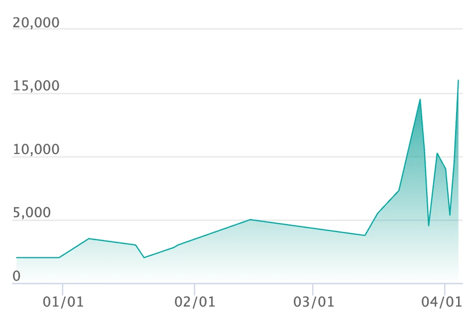 メガリザードンYexの最新の取引推移
