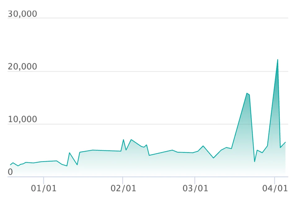マリル AR仕様の最新の取引推移
