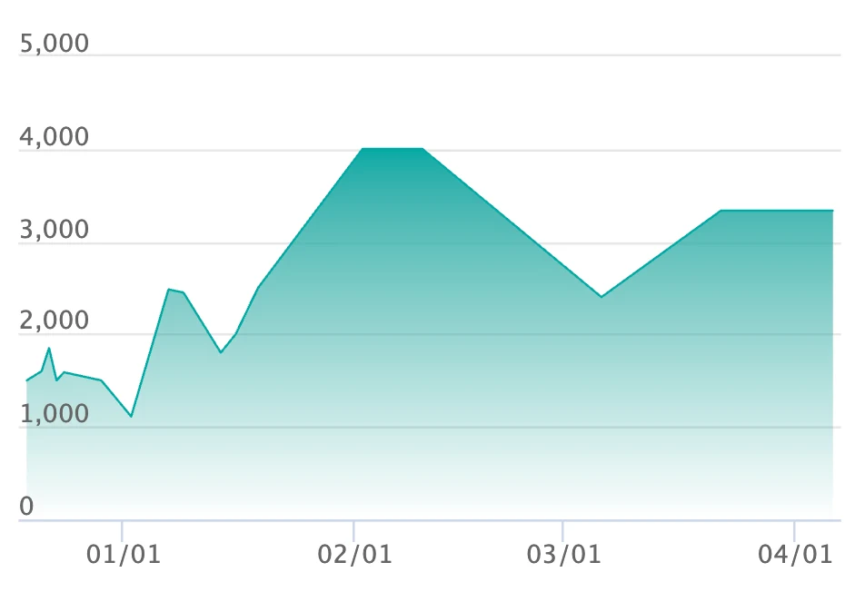 メガメガニウムex ミラーの最新の取引推移