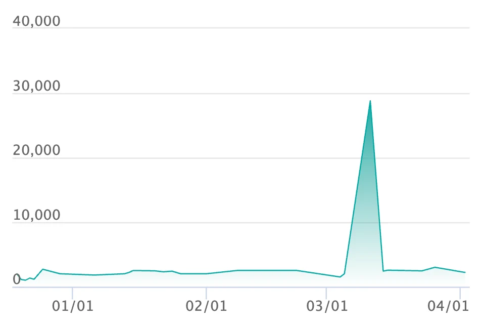 ジュペッタ AR仕様の最新の取引推移