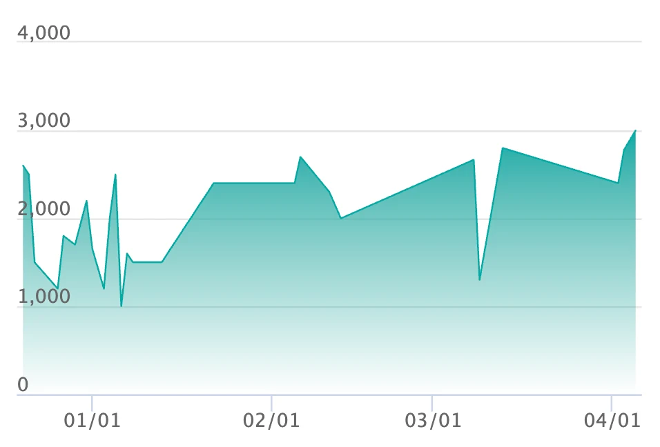 クチート AR仕様の最新の取引推移