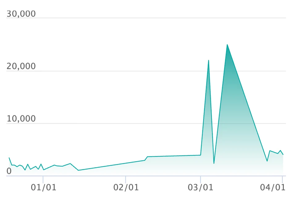 ヒバニー AR仕様の最新の取引推移