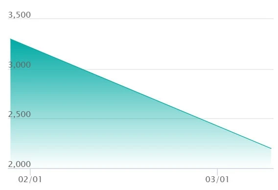 メガオーダイルex ミラーの最新の取引推移