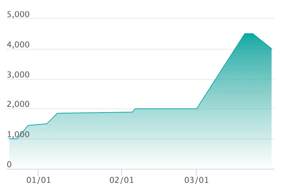 マニューラ AR仕様の最新の取引推移