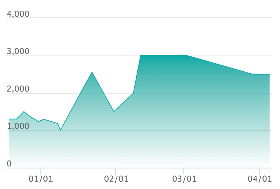 メレシー AR仕様の最新の取引推移
