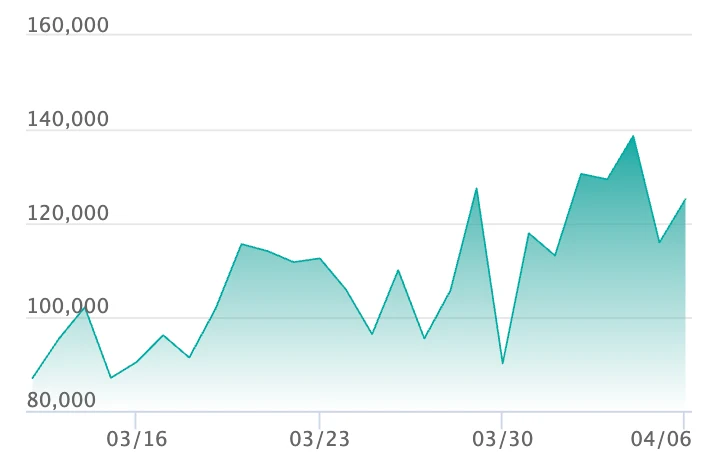メガゲッコウガex MURの最新の取引推移