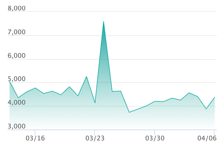 メガゲッコウガex SARの最新の取引推移