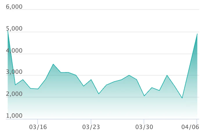 チラチーノex SARの最新の取引推移