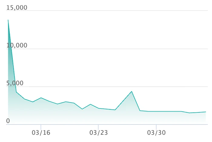 メガゲッコウガex SRの最新の取引推移