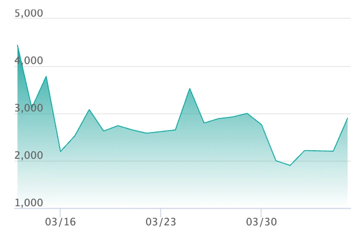 メガドラミドロex SARの最新の取引推移