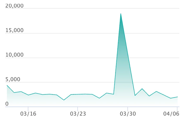 メガフラエッテex SARの最新の取引推移