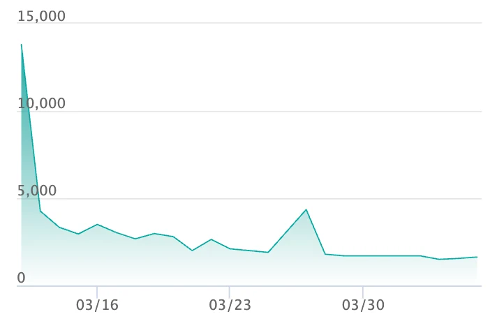 ホミカの演奏 SARの最新の取引推移